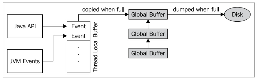 Figure 9-1